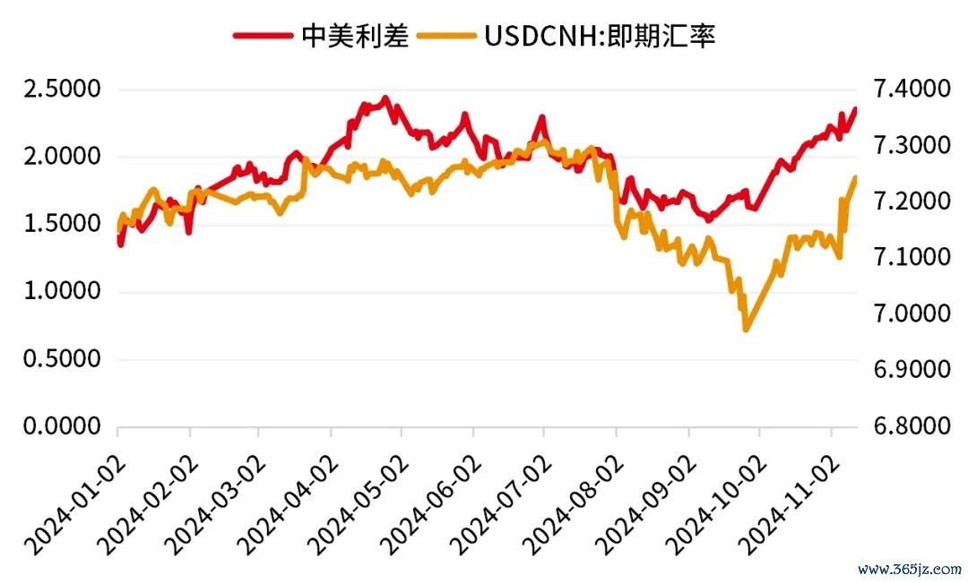 数据起原：Wind，限度2024.11.12。过往进展不预示将来，市集有风险，投资需严慎。
