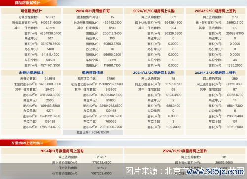 图片开端：北京市住建委官网截图