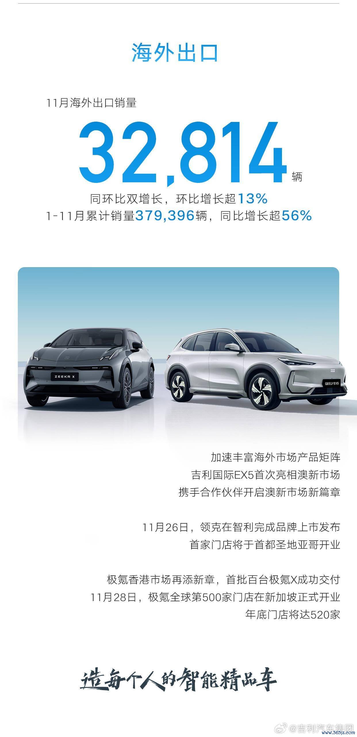 祥瑞汽车 11 月新动力销量超 12.2 万辆开云体育，同比增长约 94%